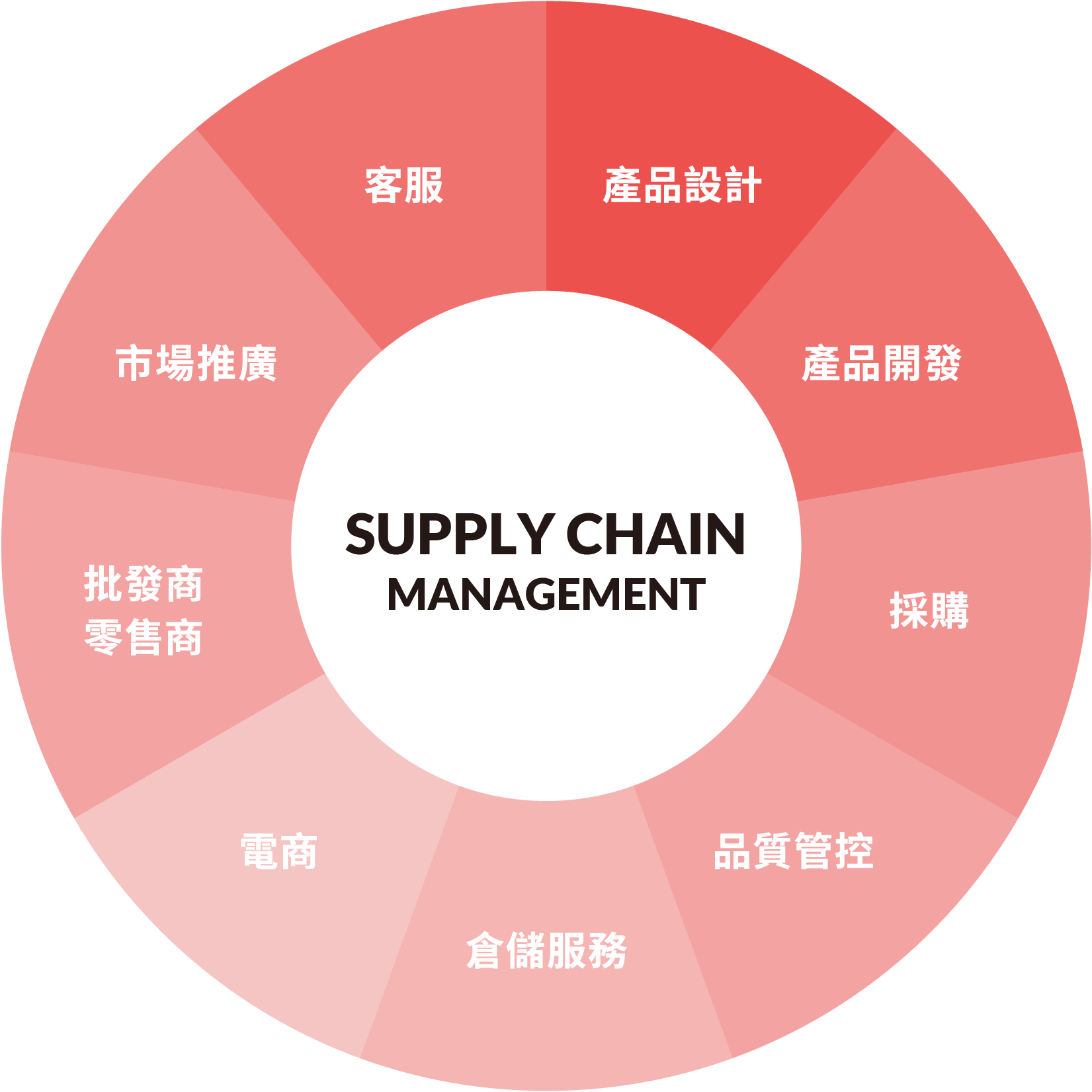 優健國際有限公司 Excellent Wellbeing International Co., Ltd.